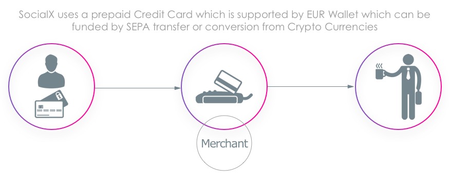 Prepaid-Credit-Card-example2