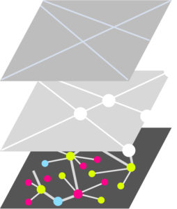 3 layers of decentralisation