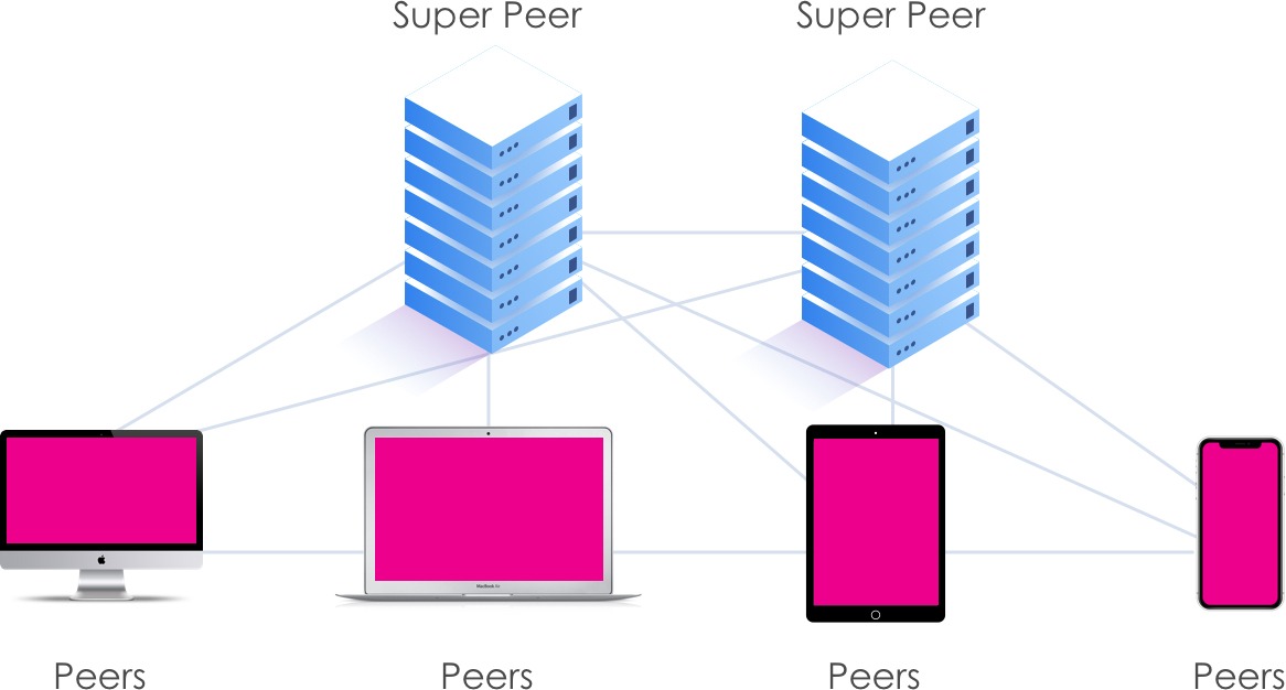 distributed database peers